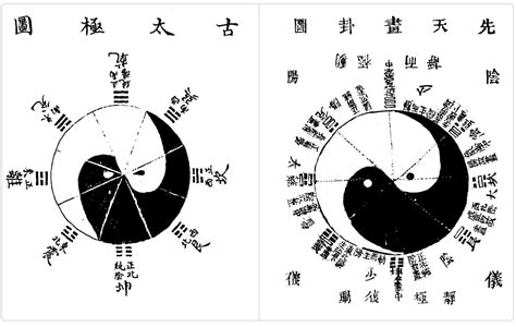 陰陽魚圖|陰陽雙魚太極圖 (1) 源自道家的無極圖（闡述後天返回。